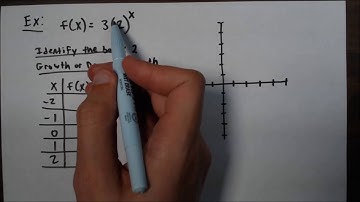 (Unit 5 WS 1) - Exponential Function Characteristics
