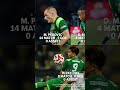 Apa di buang semua untuk putaran kedua nanti?#fypシ゚viral #football #masukberadayoutube #persebaya