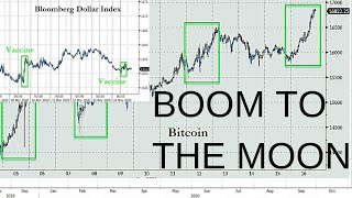 How Far Can Stock Market Go?  Silver & Gold Reading More Fed QE? Bitcoin Technical Analysis