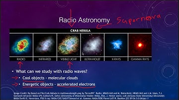 Lesson 6 - Lecture 3 - Radio Telescopes - OpenStax - Update Available
