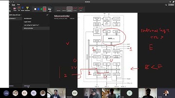 Embedded Systems | Lecture 6 and 7 | 25-01-2021
