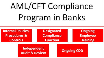Part 1 : How to create AML/CFT Compliance Program/Framework | elements of AML/CFT compliance program
