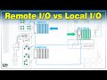 Remote io system for industrial automation  rio control panels basics