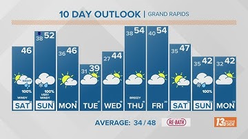 13 On Your Side Forecast: Weekend Wind and Rain