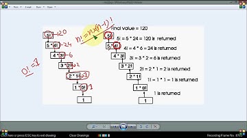 Bangla C programming tutorial 84 Function ( recursion)