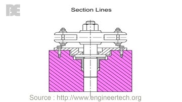 Intoduction How to Read and Draw Blueprint Lines - The Basic Engineering