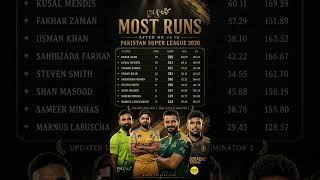 Babar Azam 588 Runs! 🔥 PSL 2026 Top Batsmen After Eliminator 2 | Most Runs PSL 11
