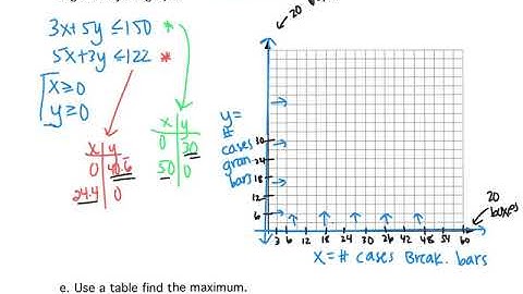 3.4: Optimization with Linear Programming (PART 2)
