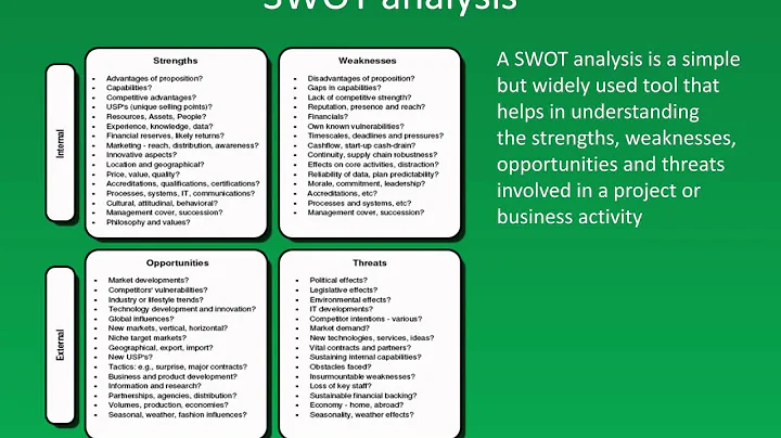 Business Growth Strategies:  SWOT Analysis