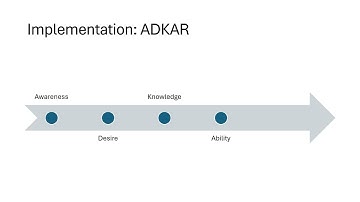 CMI Assignment 704, Assessment Criteria 2.2