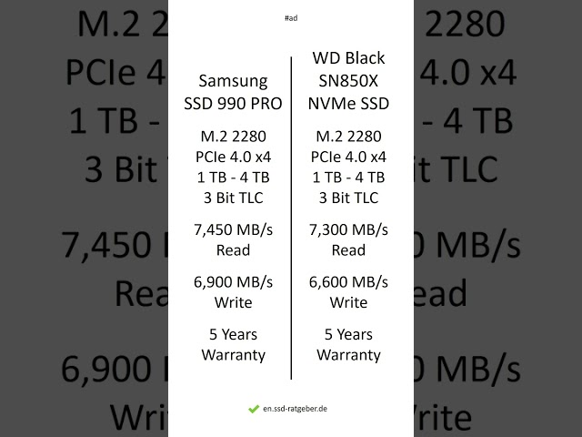 Samsung SSD 990 PRO vs WD Black SN850X NVMe SSD – Comparison, Differences, Pros and Cons #shorts