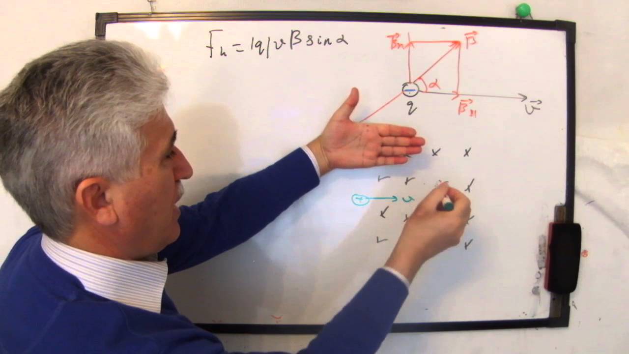 MAQNİT SAHƏSİ: Lorens qüvvəsi. Sol əl qaydası