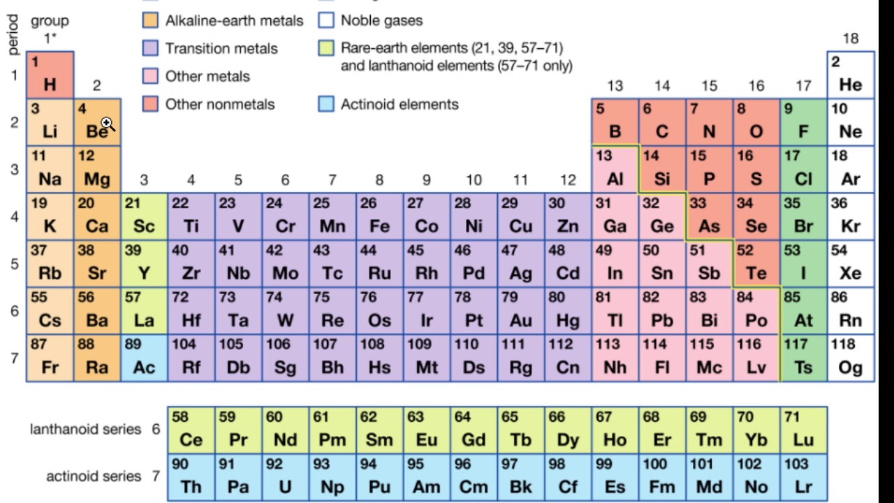 Mnemonics for Lanthanides & Actinides, Metals of periodic table (Alkali