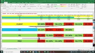 आज 9 JULY का FII DII DATA  | FII DII DATA ANALYSIS FOR TOMORROW |