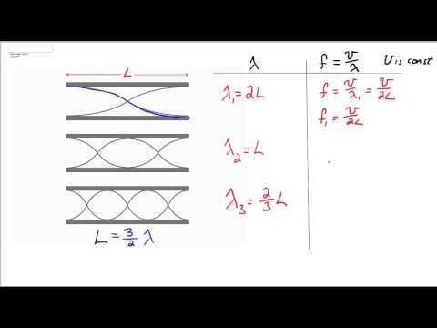 Standing Waves in an Open Pipe