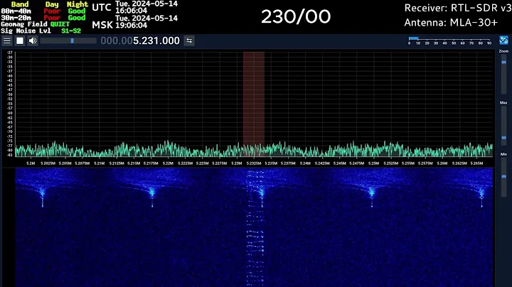 E11 (5231Khz) May 14, 2024 Voice message
