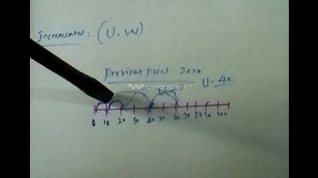 Learn Programming  சி என் சி தமிழ் வழி பயிற்சி