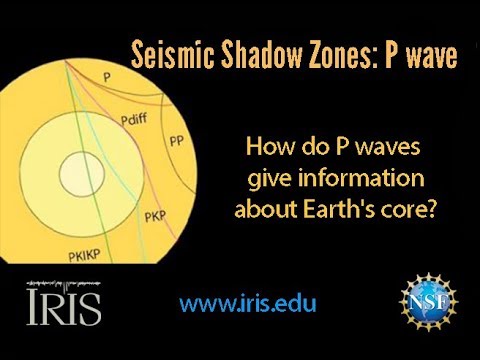 Seismic Phases P Wave Shadow Zone Youtube