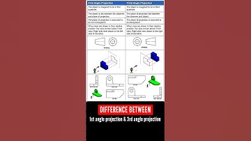 Difference between first angle and third angle projection | 1st angle and 3rd angle method