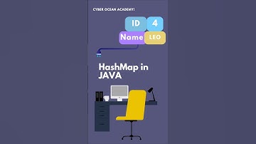 HashMap in Java: Explained Simply #javaprogramming #hashmap #dsa #collectionframework #coding