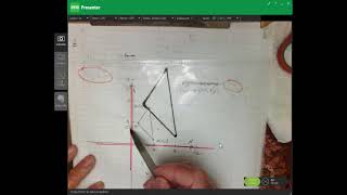 Introduction to Dilations