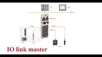 TIA Portal connection of Profinet IO-Link master SICK with Siemens S7-1500 and tags configuration