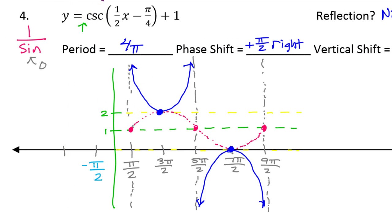 Day 13 CW (4) Graphing Cosecant with Phase Shift, Vertical