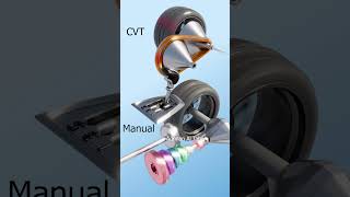 #Cars #Transmission #Manual #CVT #AutomotiveTech #Driving #CarTips #Mechanics