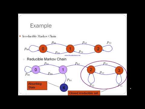 Stochastic Processes II: