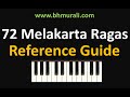 Melakarta raga system in carnatic music  explained on keyboard