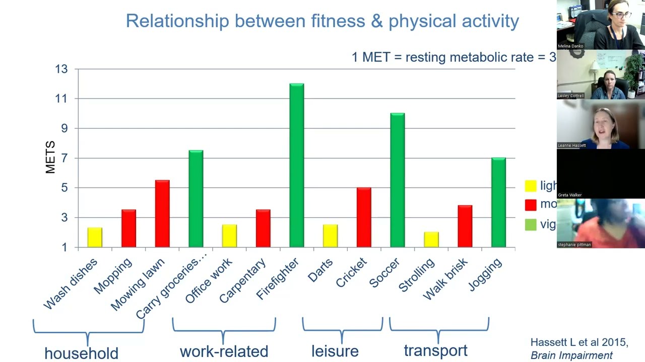 CED Ability Grand Rounds Webinar: TBI and Physical Activity