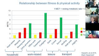 CED Ability Grand Rounds Webinar: TBI and Physical Activity