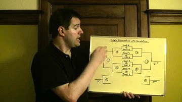FIVB Tutorial - Single elimination with consolation format.