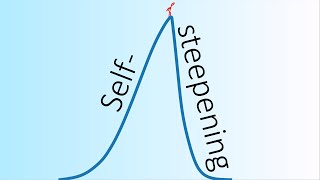 Self Steepening laser pulses in nonlinear fiber optics