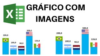 Excel - Como Fazer Gráfico com Imagem