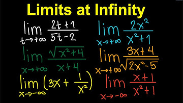 Limits At Infinity (Tagalog/Filipino Math)