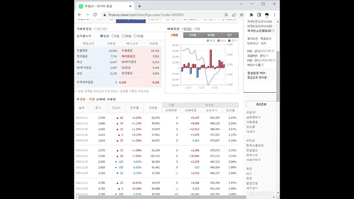 무림SP 주가 전망 및 차트 분석