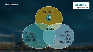 COMOS Document & Data Management Solution
