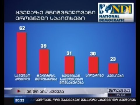 საზოგადოების განწყობა ენდიაის ახალ კვლევაში