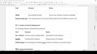 INTRODUCTION TO SOCIAL MEDIA & WEB DESIGN