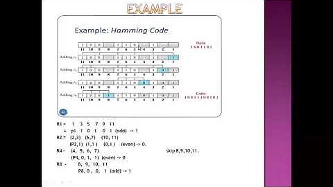 HAMMING CODE (Easy Method) - ERROR DETECTION & CORRECTION