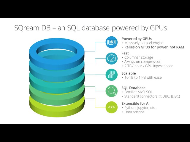 SQream DB Usage Demo with Jupyter Notebook and Tableau