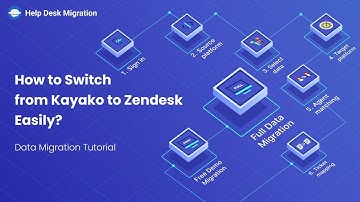 Data Migration Tutorial | How to switch from Kayako to Zendesk easily?