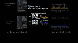 Worlds First Interference Technology Can Hear Machine Failures Through Extreme Noise #tech #shorts