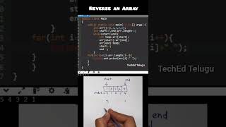 Reverse an Array in Java | Optimal Logic Explained | DSA #dsa #coding #java
