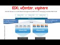 Difference esxi vcenter server and vsphere