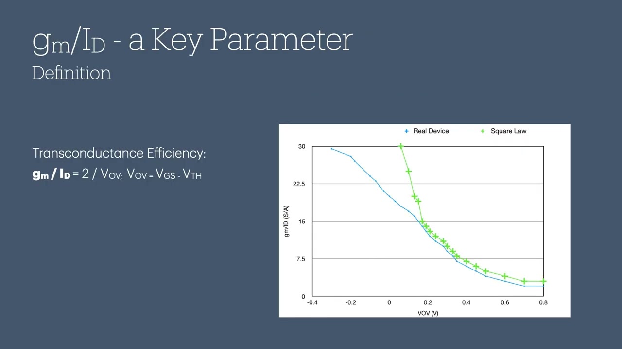 Lecture1 Introduction to gm over ID