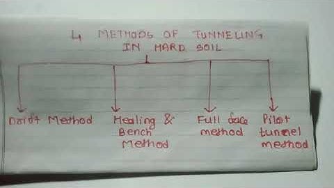 METHODS OF TUNNELING IN HARD SOIL ( CONSTRUCTION EQUIPMENT