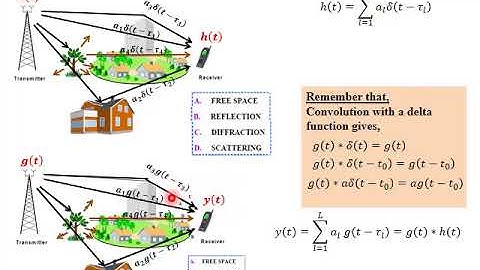 ELC 522 Communications 4   Week 4 Lecture, Linear distortion