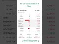 FII DII Data 9 May 2025 | ₹33K Cr Nifty Option Sell-Off Shocker #fiidiidata